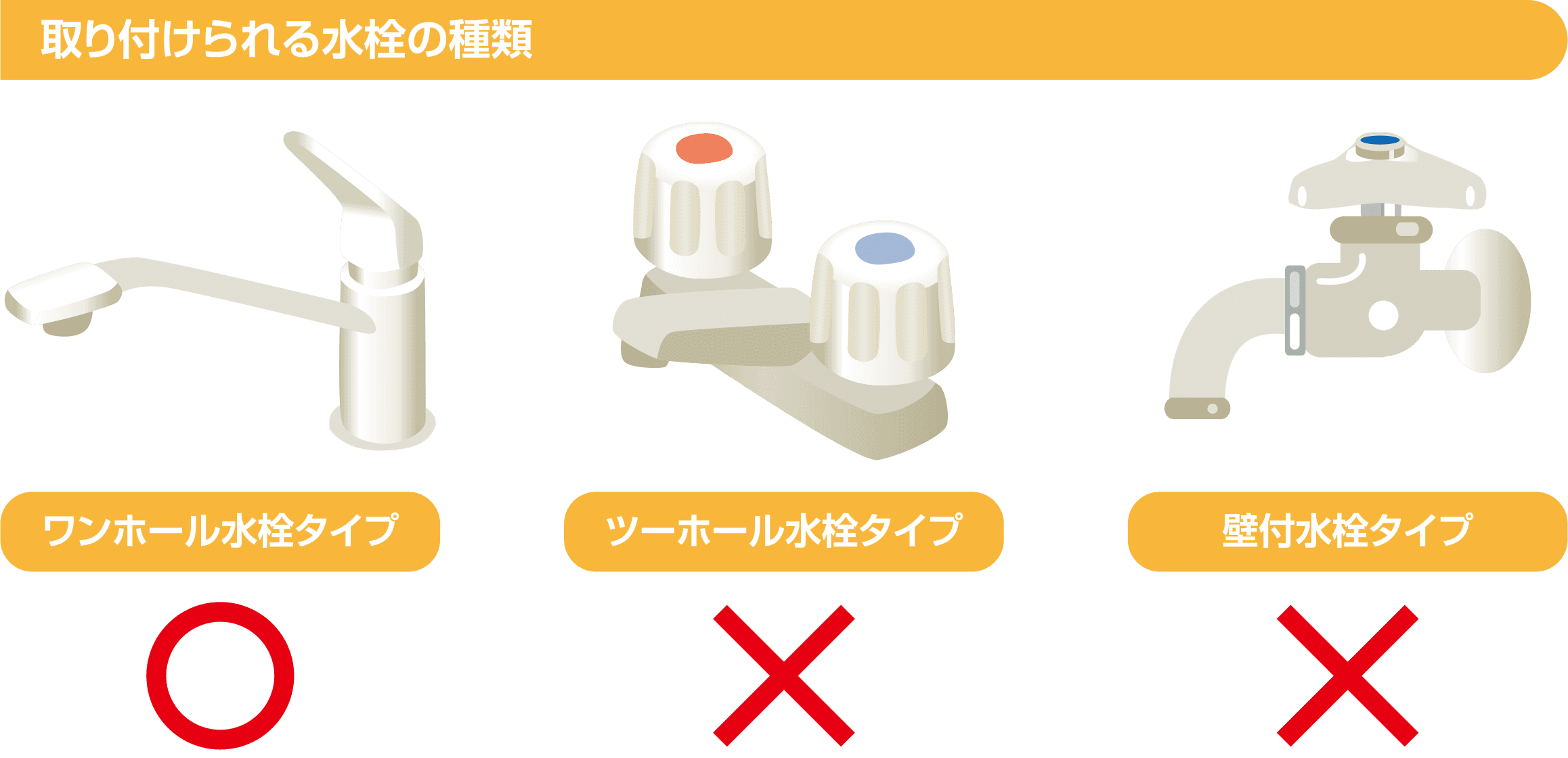 ミラブルキッチンが取り付けられる水栓の種類