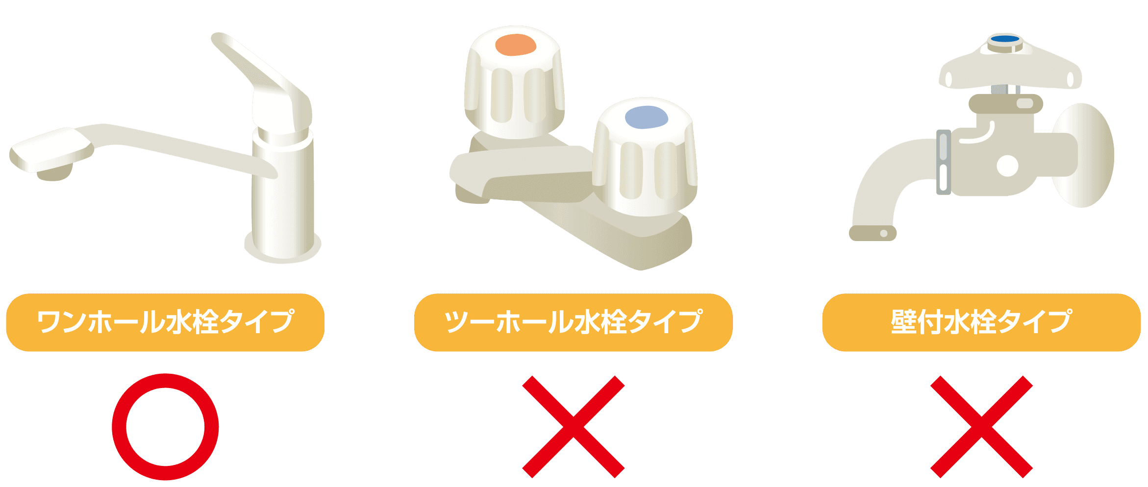 ミラブルキッチンが取り付けられる水栓の種類